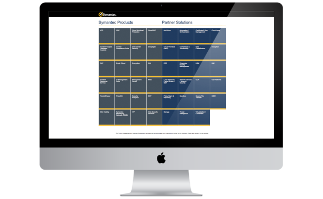 cypress-portfolio-symantec-map-1