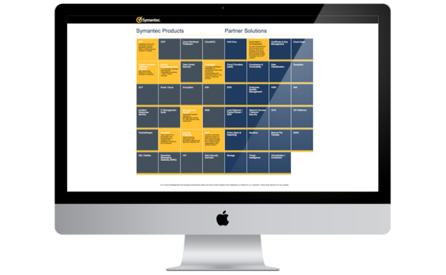 cypress-portfolio-symantec-map-2