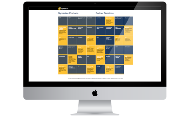 cypress-portfolio-symantec-map-3